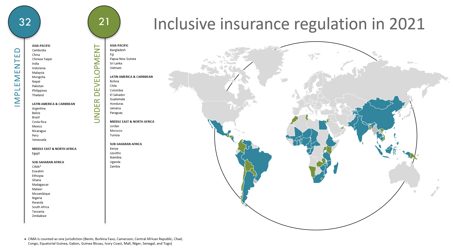 Inclusive Insurance Regulations Map 